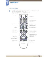 Preview for 23 page of Samsung 320BX User Manual