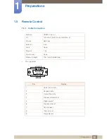 Preview for 32 page of Samsung 320BX User Manual