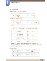 Preview for 34 page of Samsung 320BX User Manual