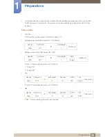 Preview for 35 page of Samsung 320BX User Manual