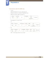 Preview for 42 page of Samsung 320BX User Manual