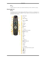 Preview for 16 page of Samsung 320MP-2 - SyncMaster - 32" LCD Flat Panel... Manual Del Usuario