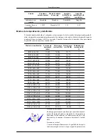 Preview for 95 page of Samsung 320MP-2 - SyncMaster - 32" LCD Flat Panel... Manual Del Usuario