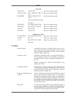 Preview for 104 page of Samsung 320MP-2 - SyncMaster - 32" LCD Flat Panel... Manual Del Usuario