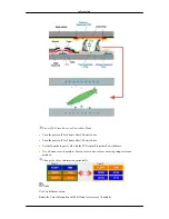 Предварительный просмотр 182 страницы Samsung 320MX - SyncMaster - 32" LCD Flat Panel Display User Manual