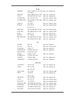 Предварительный просмотр 187 страницы Samsung 320MX - SyncMaster - 32" LCD Flat Panel Display User Manual