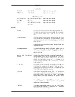 Предварительный просмотр 188 страницы Samsung 320MX - SyncMaster - 32" LCD Flat Panel Display User Manual