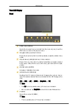 Предварительный просмотр 11 страницы Samsung 320MXN - SyncMaster - 32" LCD Flat Panel Display User Manual