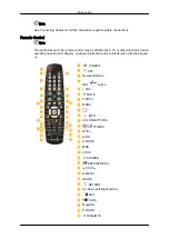 Предварительный просмотр 15 страницы Samsung 320MXN - SyncMaster - 32" LCD Flat Panel Display User Manual