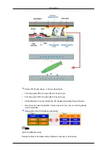 Предварительный просмотр 105 страницы Samsung 320MXN - SyncMaster - 32" LCD Flat Panel Display User Manual