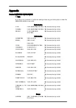 Предварительный просмотр 109 страницы Samsung 320MXN - SyncMaster - 32" LCD Flat Panel Display User Manual