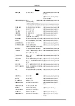 Предварительный просмотр 110 страницы Samsung 320MXN - SyncMaster - 32" LCD Flat Panel Display User Manual