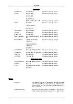 Предварительный просмотр 111 страницы Samsung 320MXN - SyncMaster - 32" LCD Flat Panel Display User Manual