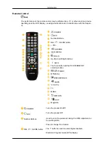 Предварительный просмотр 18 страницы Samsung 320TSN - SyncMaster - 32" LCD Flat Panel Display User Manual