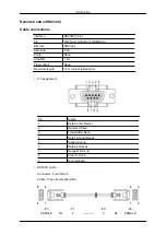 Предварительный просмотр 27 страницы Samsung 320TSN - SyncMaster - 32" LCD Flat Panel Display User Manual