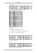 Предварительный просмотр 31 страницы Samsung 320TSN - SyncMaster - 32" LCD Flat Panel Display User Manual