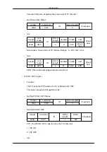 Предварительный просмотр 33 страницы Samsung 320TSN - SyncMaster - 32" LCD Flat Panel Display User Manual