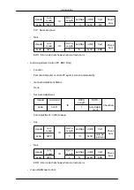 Предварительный просмотр 34 страницы Samsung 320TSN - SyncMaster - 32" LCD Flat Panel Display User Manual