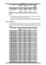 Предварительный просмотр 160 страницы Samsung 320TSN - SyncMaster - 32" LCD Flat Panel Display User Manual