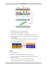 Предварительный просмотр 163 страницы Samsung 320TSN - SyncMaster - 32" LCD Flat Panel Display User Manual