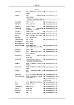 Предварительный просмотр 167 страницы Samsung 320TSN - SyncMaster - 32" LCD Flat Panel Display User Manual