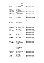 Предварительный просмотр 168 страницы Samsung 320TSN - SyncMaster - 32" LCD Flat Panel Display User Manual