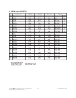 Preview for 11 page of Samsung 32LE5500 Service Manual