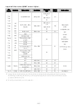 Предварительный просмотр 139 страницы Samsung 32TE40F E-Manual