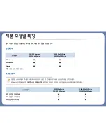 Preview for 7 page of Samsung 330xFW series (Korean) User Manual