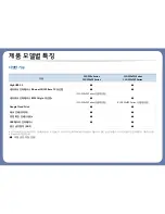 Preview for 9 page of Samsung 330xFW series (Korean) User Manual