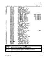 Preview for 15 page of Samsung 3409 Service Manual