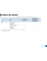 Preview for 9 page of Samsung 340xFH Series User Manual