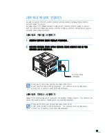 Preview for 36 page of Samsung 3561ND - B/W Laser Printer (Korean) User Manual