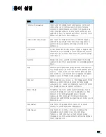 Preview for 246 page of Samsung 3561ND - B/W Laser Printer (Korean) User Manual