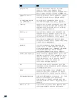 Preview for 247 page of Samsung 3561ND - B/W Laser Printer (Korean) User Manual