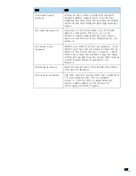 Preview for 248 page of Samsung 3561ND - B/W Laser Printer (Korean) User Manual