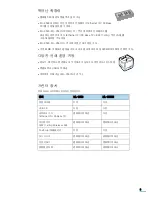 Preview for 4 page of Samsung 3561ND - B/W Laser Printer User Manual