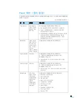 Предварительный просмотр 62 страницы Samsung 3561ND - B/W Laser Printer User Manual