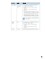 Предварительный просмотр 64 страницы Samsung 3561ND - B/W Laser Printer User Manual