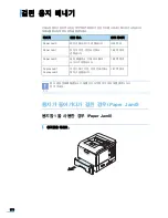 Предварительный просмотр 179 страницы Samsung 3561ND - B/W Laser Printer User Manual