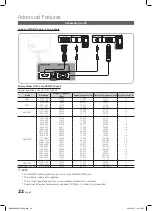 Предварительный просмотр 22 страницы Samsung 37 C580 User Manual