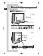 Preview for 6 page of Samsung 3WAY COMBINATIONTELEVISION Owner'S Instructions Manual