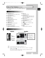 Preview for 7 page of Samsung 3WAY COMBINATIONTELEVISION Owner'S Instructions Manual