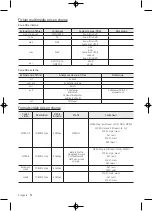 Предварительный просмотр 68 страницы Samsung 4 Series User Manual