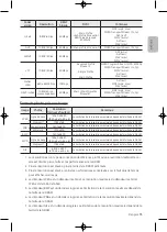 Предварительный просмотр 69 страницы Samsung 4 Series User Manual