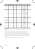 Предварительный просмотр 72 страницы Samsung 4 Series User Manual