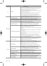 Предварительный просмотр 92 страницы Samsung 4 Series User Manual