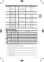 Предварительный просмотр 105 страницы Samsung 4 Series User Manual