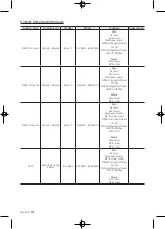 Предварительный просмотр 106 страницы Samsung 4 Series User Manual