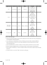 Предварительный просмотр 108 страницы Samsung 4 Series User Manual